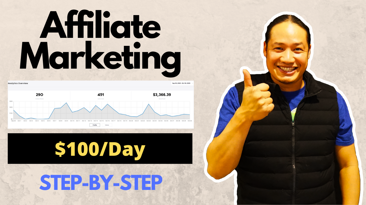 How Affiliate Marketing Works Step by Step