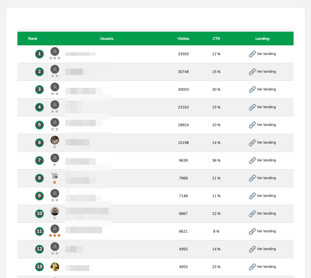 Activa las imágenes de tu email para ver el ranking de ventas