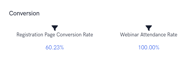 Activa las imágenes de tu email para ver las conversiones